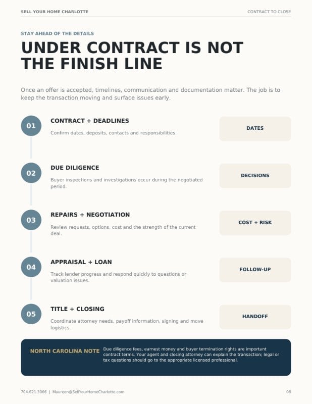 Smart Seller's Guide page: Under contract is not the finish line
